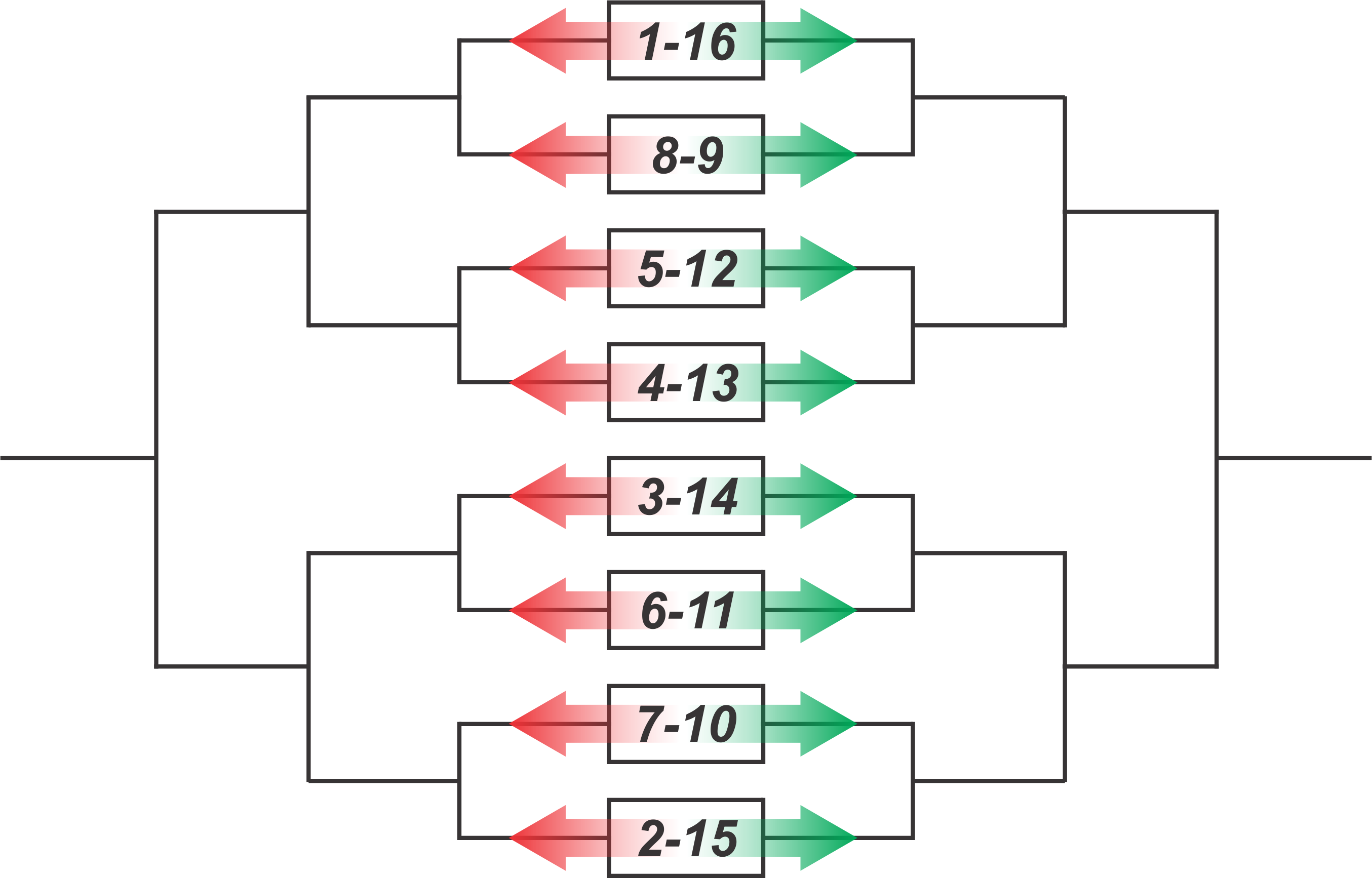 Compass Draw Tennis diagram for final draw